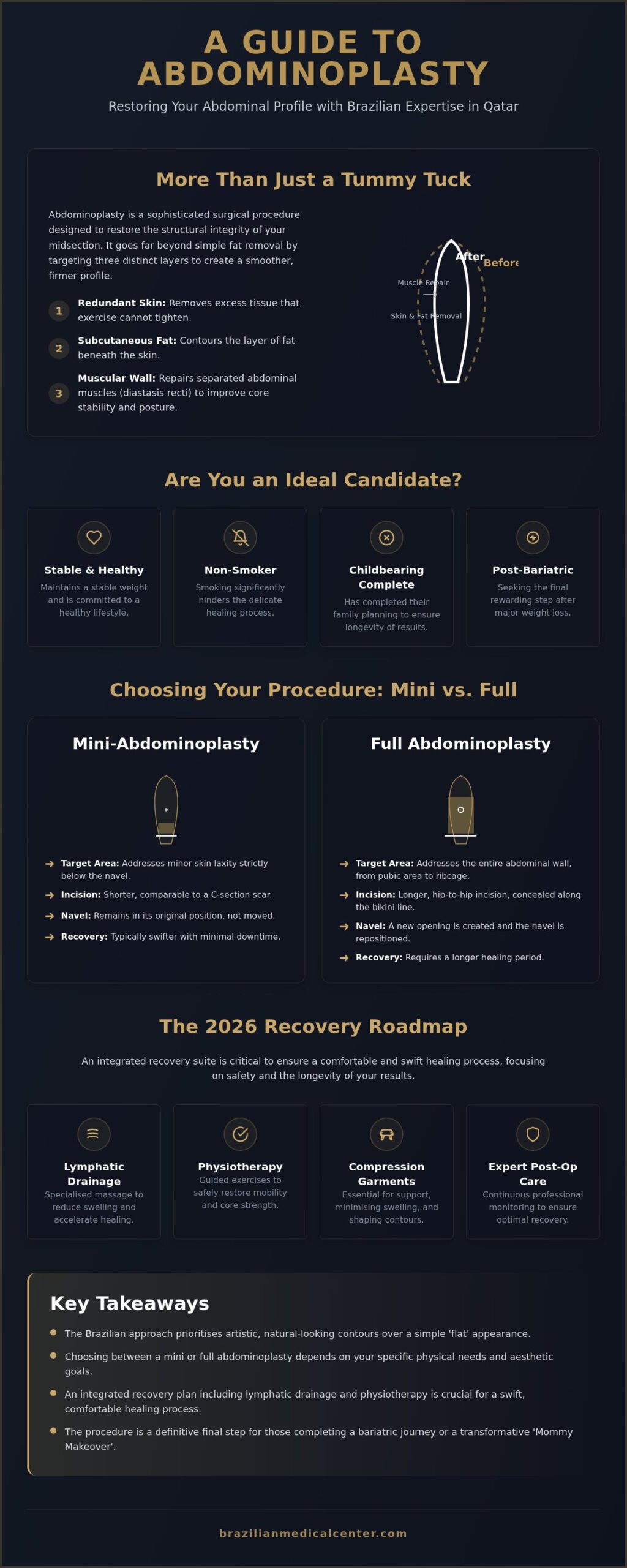 Abdominoplasty in Qatar: 2026 Tummy Tuck Guide