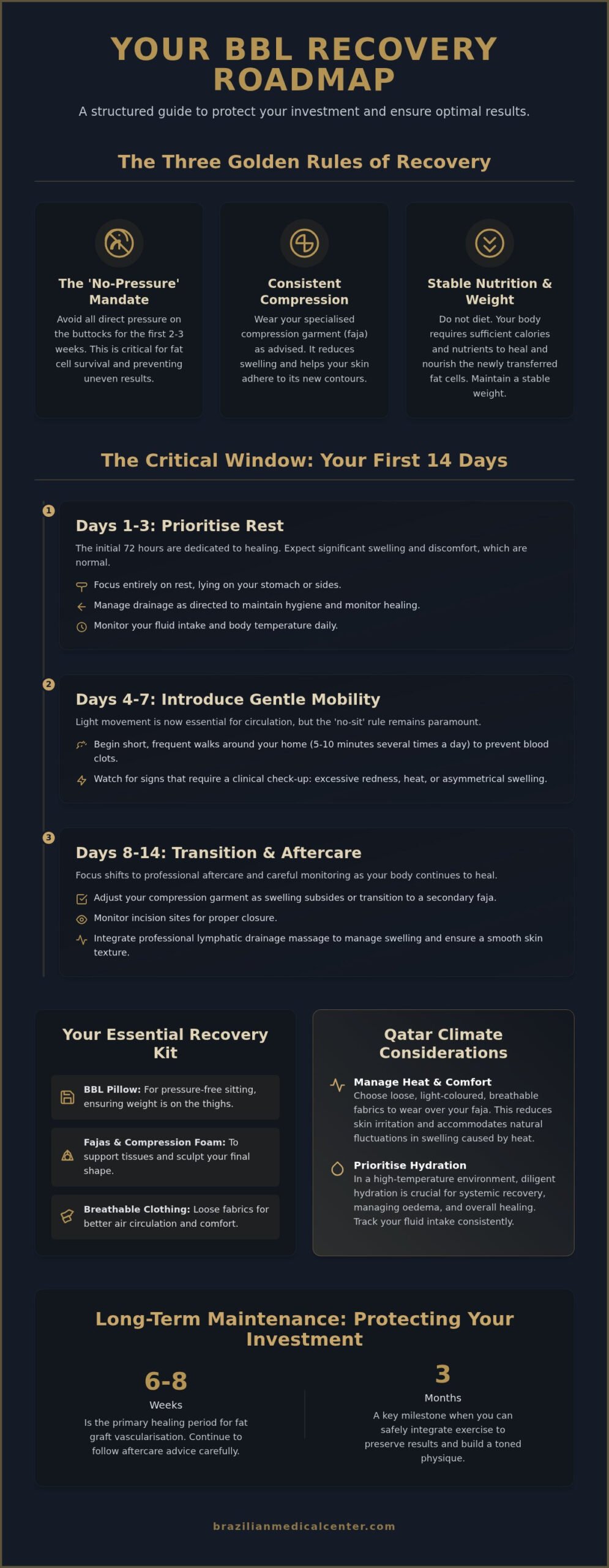 BBL Recovery Tips in Qatar: The Essential Post-Operative Checklist for 2026