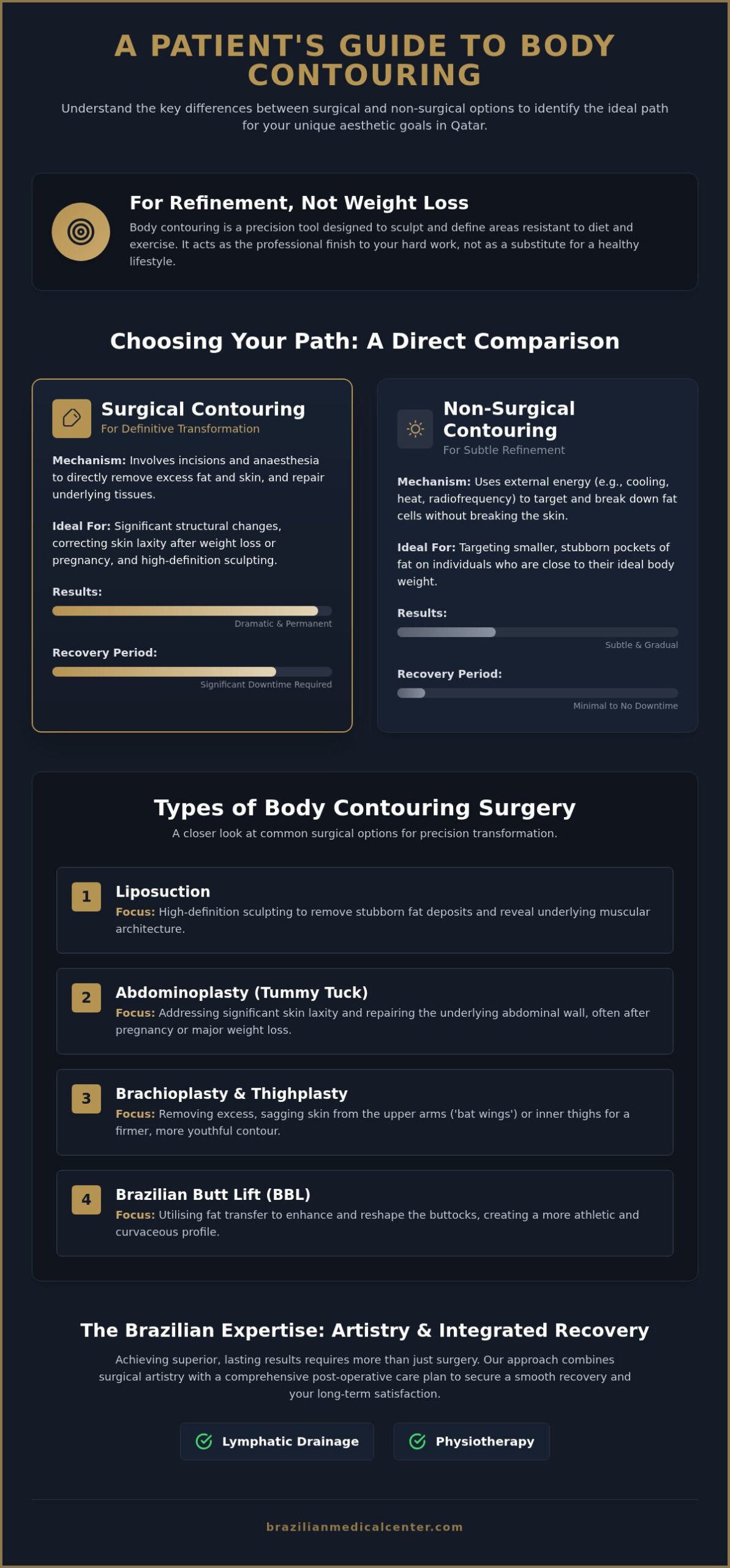 Types of Body Contouring Surgery in Qatar: Surgical vs Non-Surgical Guide